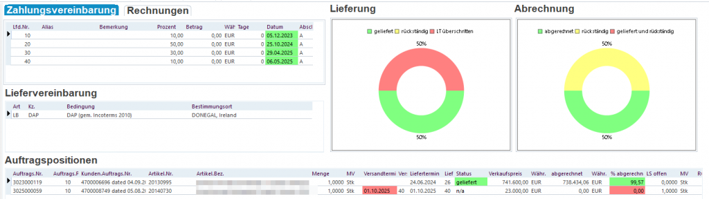 AvERP-Maske des Projektdashboards